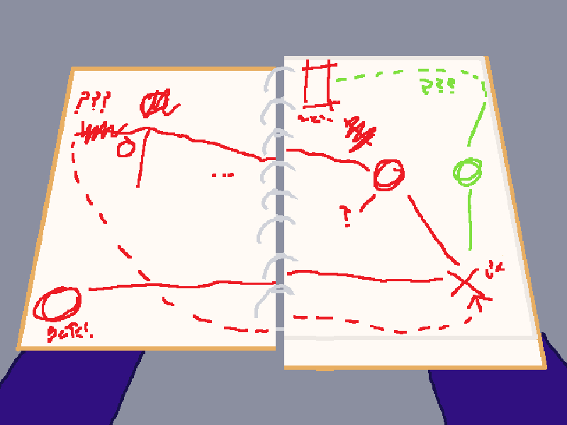 The scrapbook has been opened. The first two pages show a simple map, with some circles and lines between them, mostly in red. Additionally, there's a red rectangle near the top, and a red X in the bottom right, and an alternate more direct route between these two in green. Some of the lines and circles are scribbled out, and some are dotted, accompanied by question marks. There are also a few scattered illegible notes.