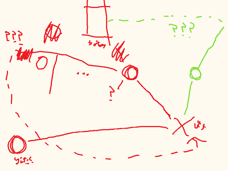 A hand-drawn map, featuring confusing routes and scribble-out paths.